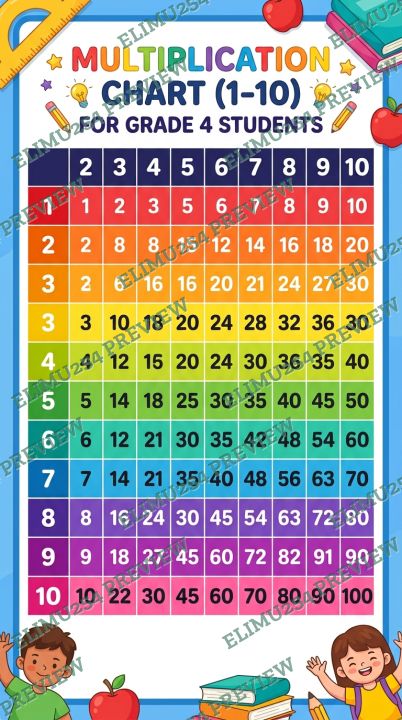 multiplication charts for numbers 1 to 10